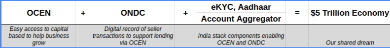 5Trillion Equation