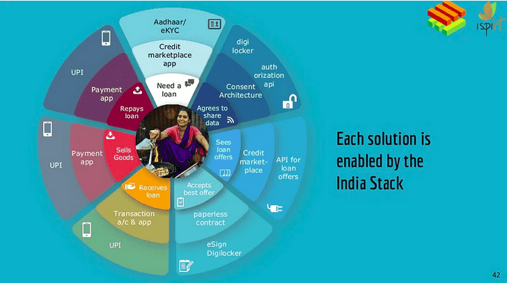 India Stack