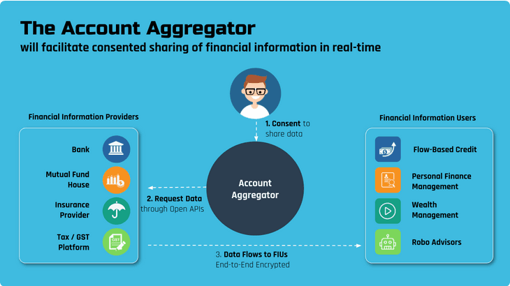 The Account Aggregator