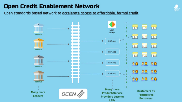 OCEN - Open Credit Enablement Network
