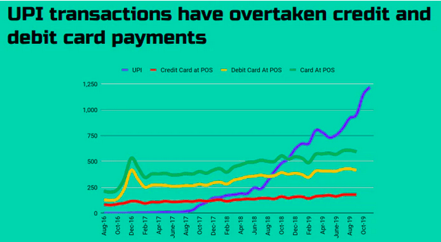 UPI Transactions