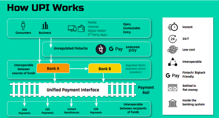 How UPI Works